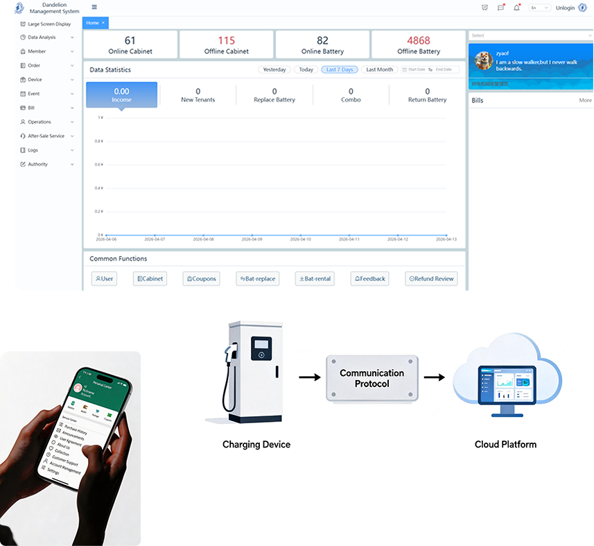 Operation Platform Services